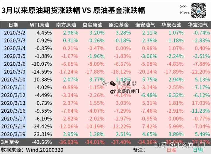 基金净值景顺平衡_sitewww.zhihu.com 基金景顺平衡净值是多少_景须动力平衡基金净值