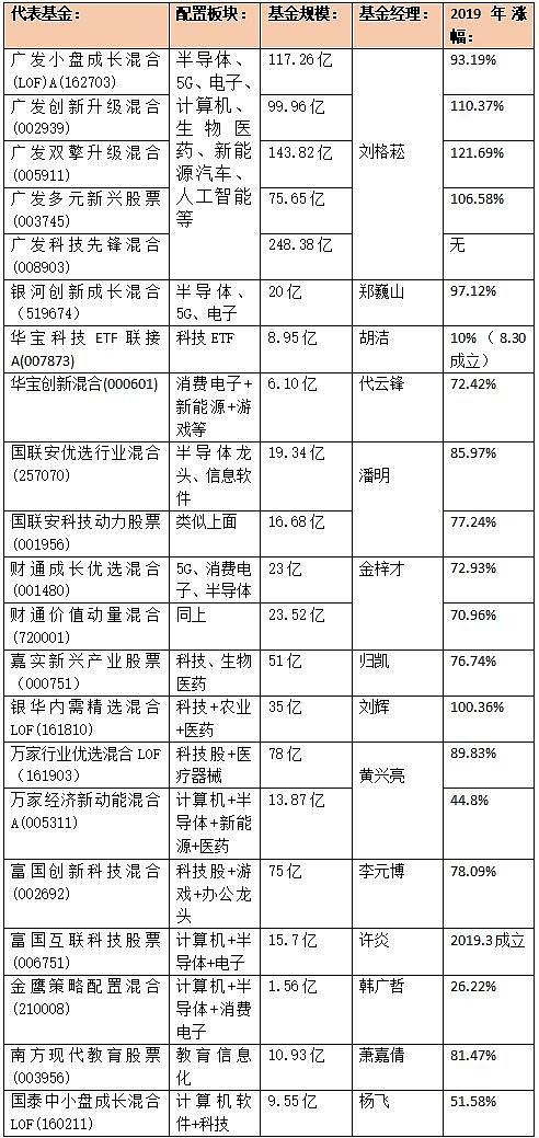 上投新兴动力基金净值_景须动力平衡基金净值_诺安平衡混合基金今日净值