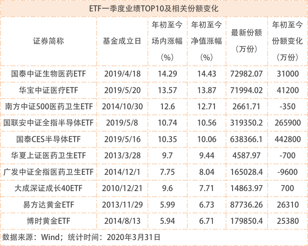 上投新兴动力基金净值_诺安平衡混合基金今日净值_景须动力平衡基金净值