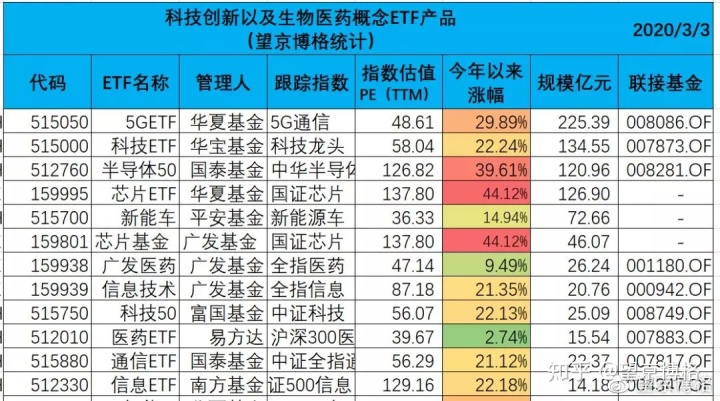 上投新兴动力基金净值_诺安平衡混合基金今日净值_景须动力平衡基金净值