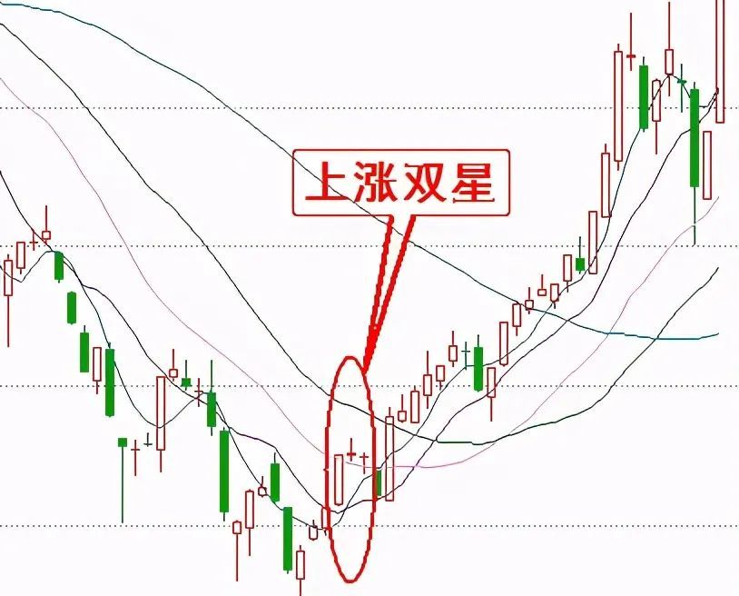 涨停后巨量假阴线洗盘_假阳十字星洗盘特征_假双头洗盘后创新高