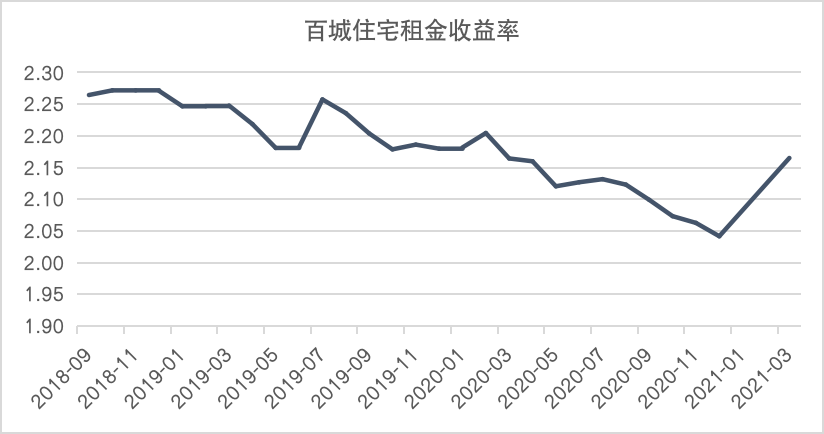 安息香合成产率计算_房地产投资收益率计算_产率怎么计算