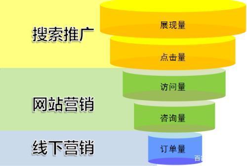 关键词排名推广怎么做_长尾词推广推广首推乐云seo_博客推广是为了做排名还是为了为主站带外链