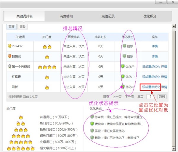 关键词排名最重要的部分是选好目标关键词，实践操作关键字排序