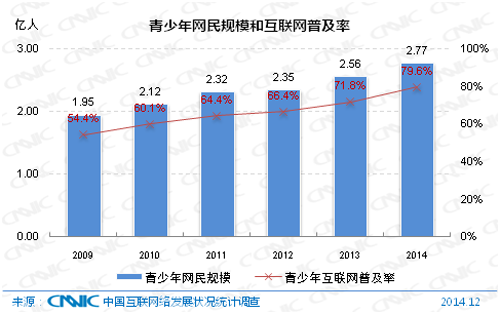 中国互联网络信息中心发布第49次《中国互联网络发展状况统计报告》