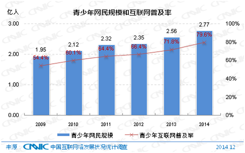 城市群蓝皮书中国城市群发展指数报告2013_《中国互联网络发展状况统计报告》_中国手机安全状况报告