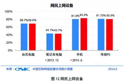 《中国互联网络发展状况统计报告》_中国手机安全状况报告_城市群蓝皮书中国城市群发展指数报告2013