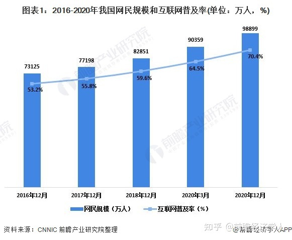 城市群蓝皮书中国城市群发展指数报告2013_《中国互联网络发展状况统计报告》_中国手机安全状况报告