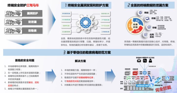 一件通发布《数据安全产品与服务图谱1.0》，连续九次入选安全牛