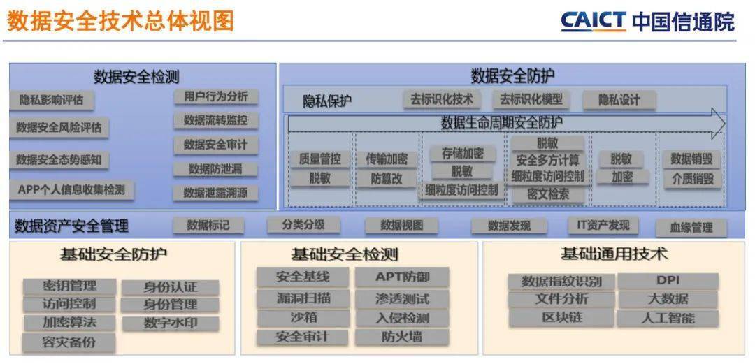 有效应对网络舆情提升舆论引导能力 吴百花 课件_中国网络安全能力图谱_由能力;于宇;周继敏家庭如何安全用药