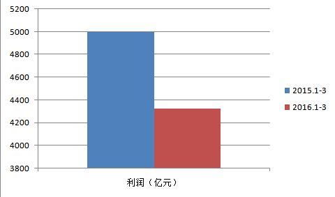 2020年1-5月全市国有及国有控股企业经济运行情况