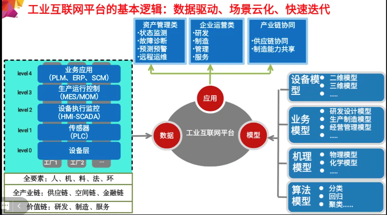 中国快递发展指数报告_中国食品安全状况报告_《中国互联网络发展状况统计报告》