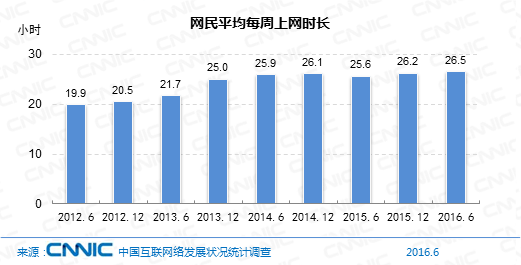 
历年网民人数历次调查不同上网方式网民中小学生上网规模2006年