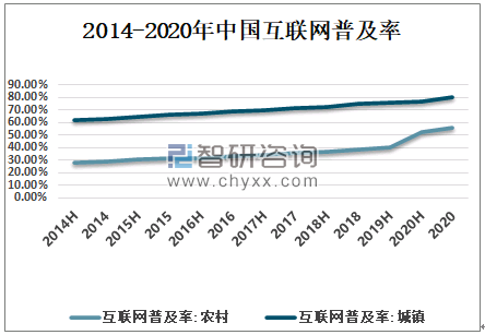 中国海洋发展指数报告_浅论中国动漫产业现状及发展对策研究开题报告_《中国互联网络发展状况统计报告》