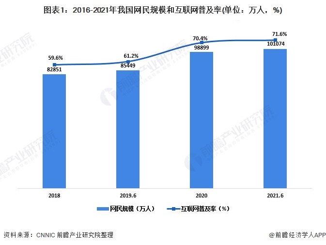 《中国互联网络发展状况统计报告》_浅论中国动漫产业现状及发展对策研究开题报告_中国海洋发展指数报告