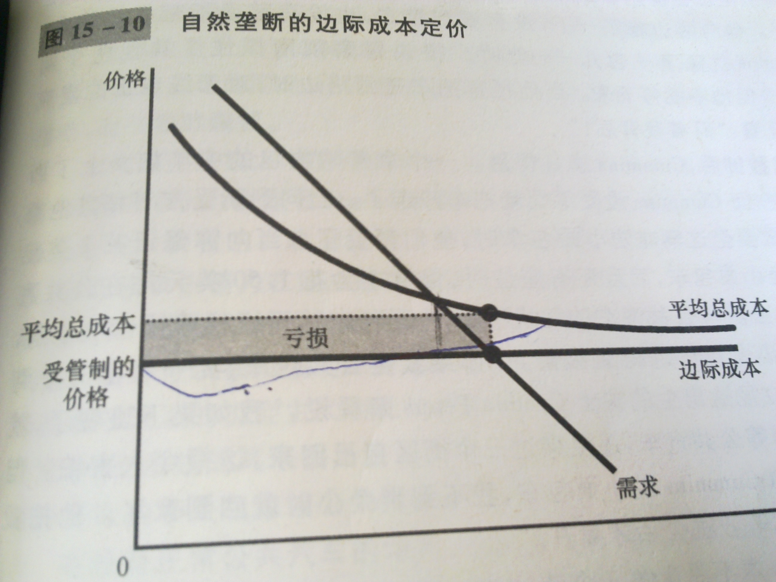 1.房地产定价方法房地产策略价格的影响因素