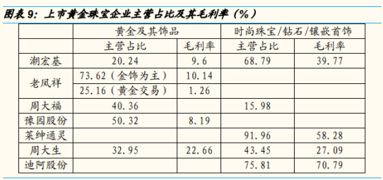 豫园股份旗下的合成钻石是否值得投资呢？(图)