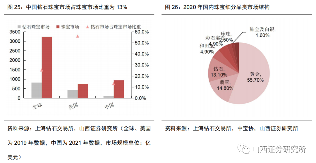 毛利低和营业额有关系吗_毛利额_提升毛利额