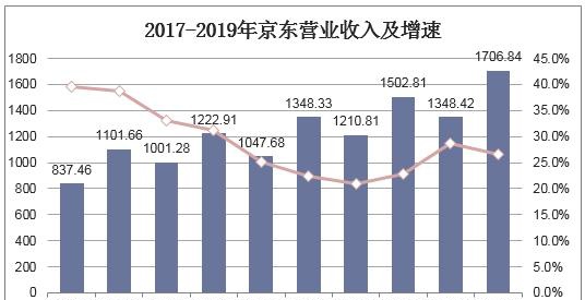 这篇：我是不太喜欢直接看财报的，或者像我和我们以前风控老大说的那样