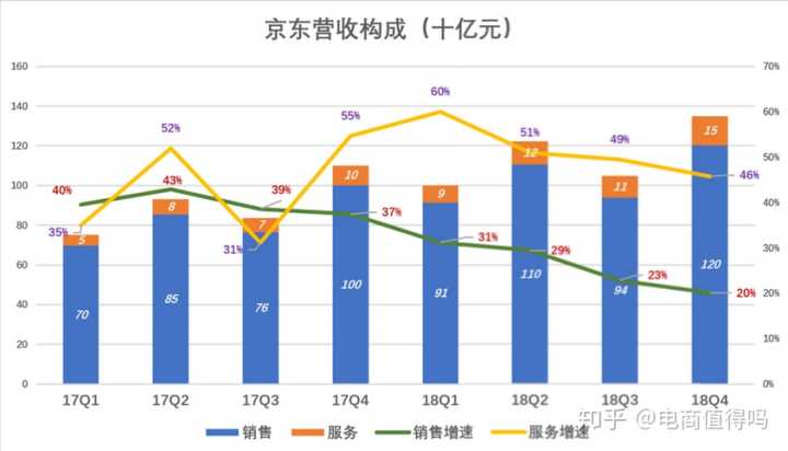 毛利低和营业额有关系吗_提升毛利额_毛利和毛利额