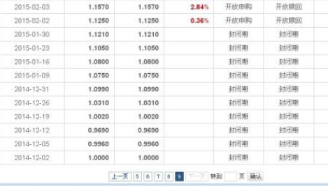 每日基金净值查询基金速查网_每日基金净值查基金