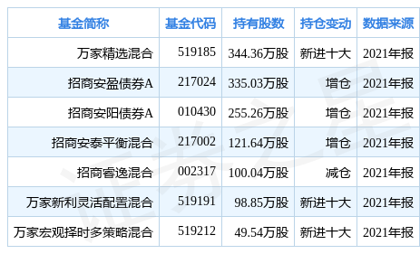 中国基金网每日净值表_每日基金净值查基金