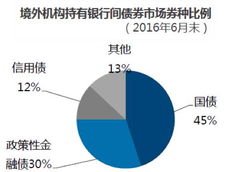 境外投资款 外汇登记_境外人员临时居住登记_工商局登记境外股权