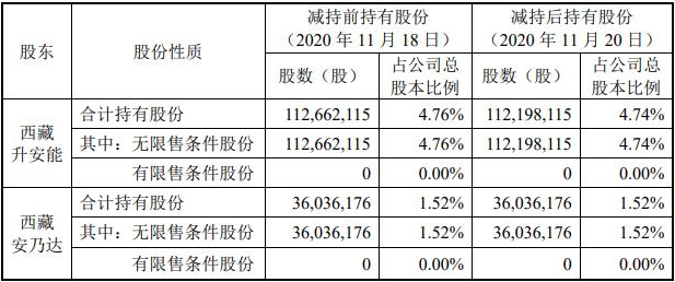 正邦科技股票哪一年发行上市_首次公开发行股票并上市管理办法2016_首次公开发行股票并在创业板上市管理办法2016