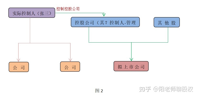 风来和开曼的经济实质法对VIE架构有何影响与应对