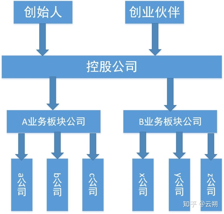 bvi经济实质法申报时间_bvi经济实质法案一定要做吗_开曼经济实质法经济实质测试