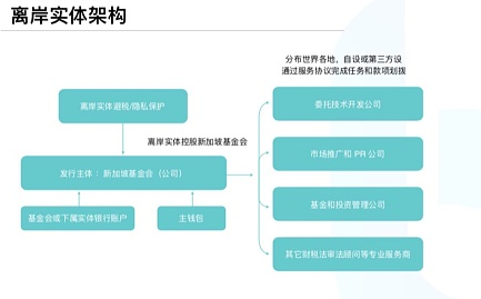 bvi经济实质法案一定要做吗_开曼经济实质法经济实质测试_bvi经济实质法申报时间