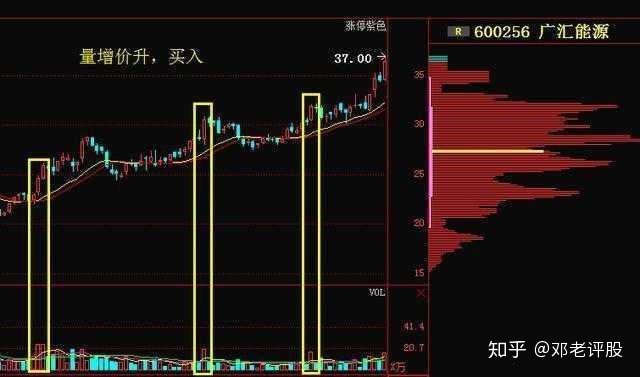 手机软件股票中分时成交量_手机微博刷阅读量软件_为什么股票配资交易软件成交特别快