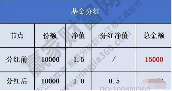 天天基金每日净值_哆来咪每日基金净值我的基金_中国基金网每日净值表