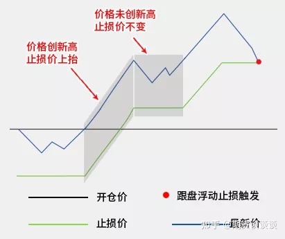 股票设置多少止损为好_股票止损止盈怎么设置_股票止损怎么设置