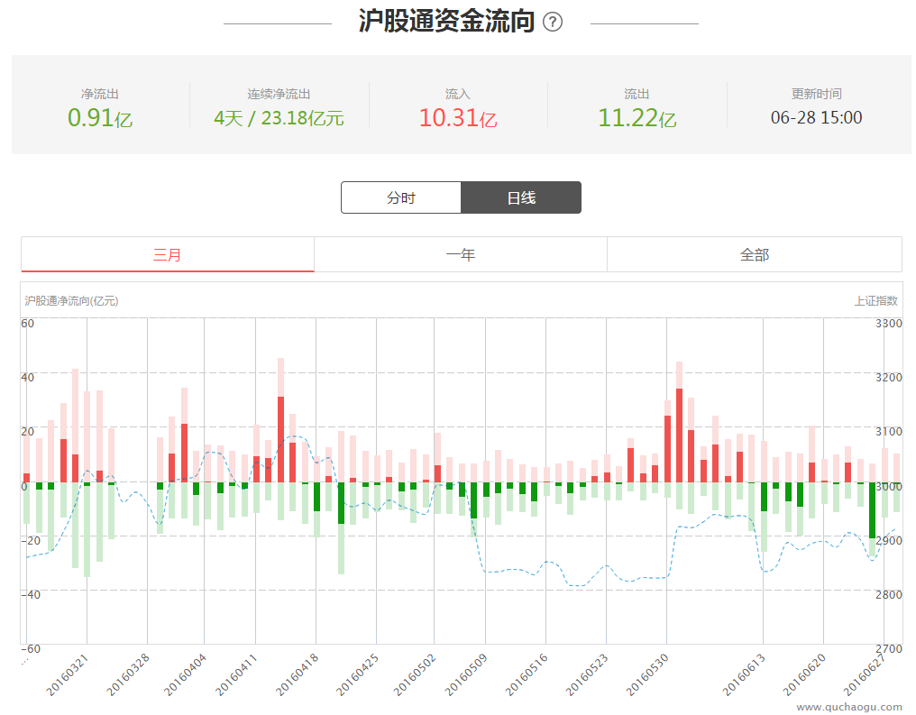 手机qq刷访客量软件_手机软件股票中分时成交量_手机量土地面积软件