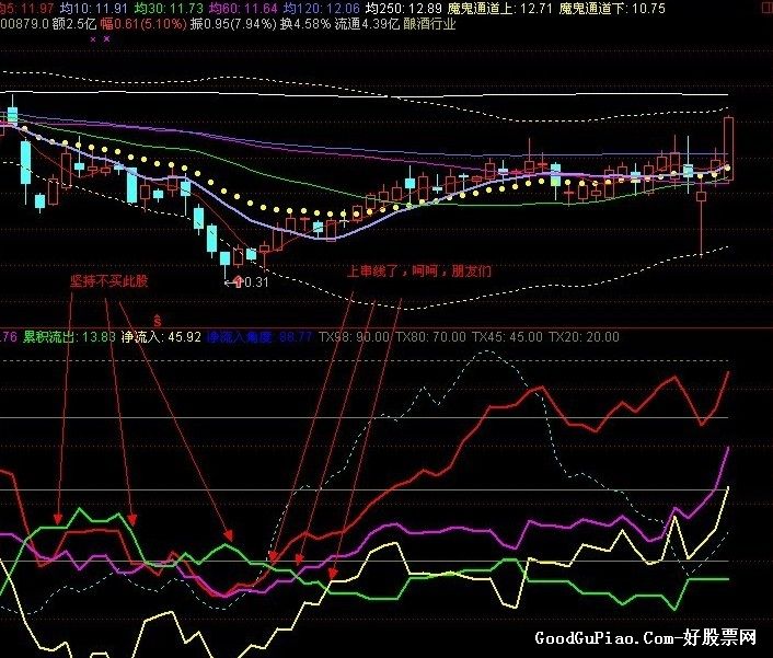 手机qq刷访客量软件_手机量土地面积软件_手机软件股票中分时成交量