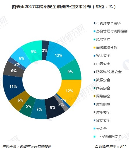 中国网络安全能力图谱_中国古钱币图谱及价格_gephi社交网络图谱