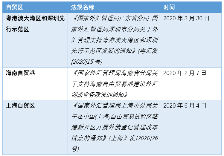 上海 外资注册_上海外资企业注册需要多长时间_sitewww.wltgkj.com 上海客户要注册外资公