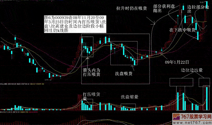 为什么股票配资交易软件成交特别快_手机软件股票中分时成交量_股票竞价时卖出能成交吗