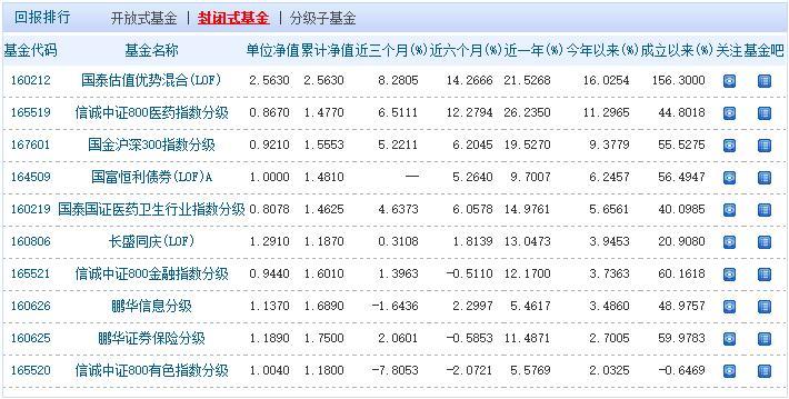 中国基金净值网_中国基金网每日净值表_哆来咪每日基金净值我的基金