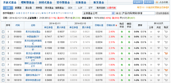 哆来咪每日基金净值我的基金_中国基金净值网_中国基金网每日净值表