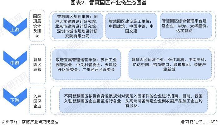 产业园区经济效应已引起越来越多人关注(图)