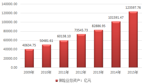 影响互联网金融发展的因素_金融科技对金融行业影响_影响领导自身影响力的因素包括