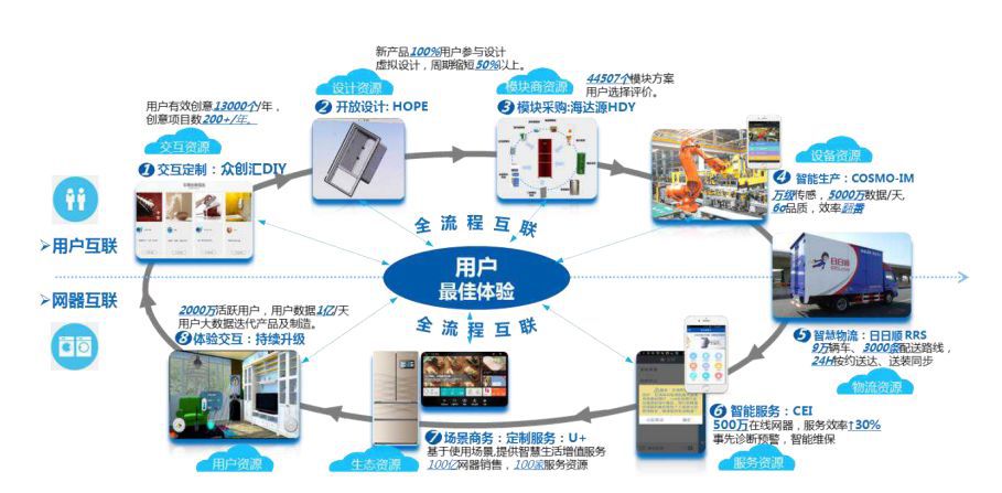 影响互联网金融发展的因素_影响身高的因素_影响对外汉语教学发展因素