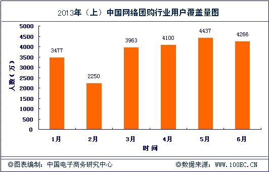中国慈善发展指数报告_《中国互联网络发展状况统计报告》_2001-2011中国慈善发展指数报告