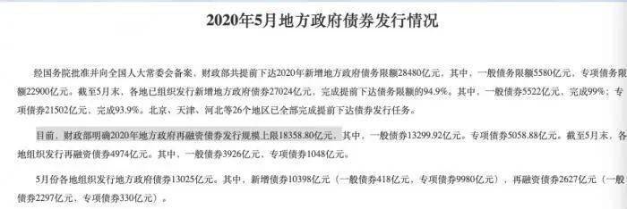 2012年上交所的7月份出的新规 st公司申请摘帽_上交所公司债上市规则_地方债交易所上市