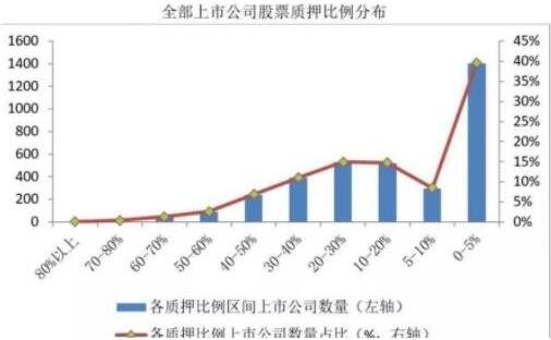 券商板块确定性行情不容错过_券商板块还会涨么_券商板块活跃股票