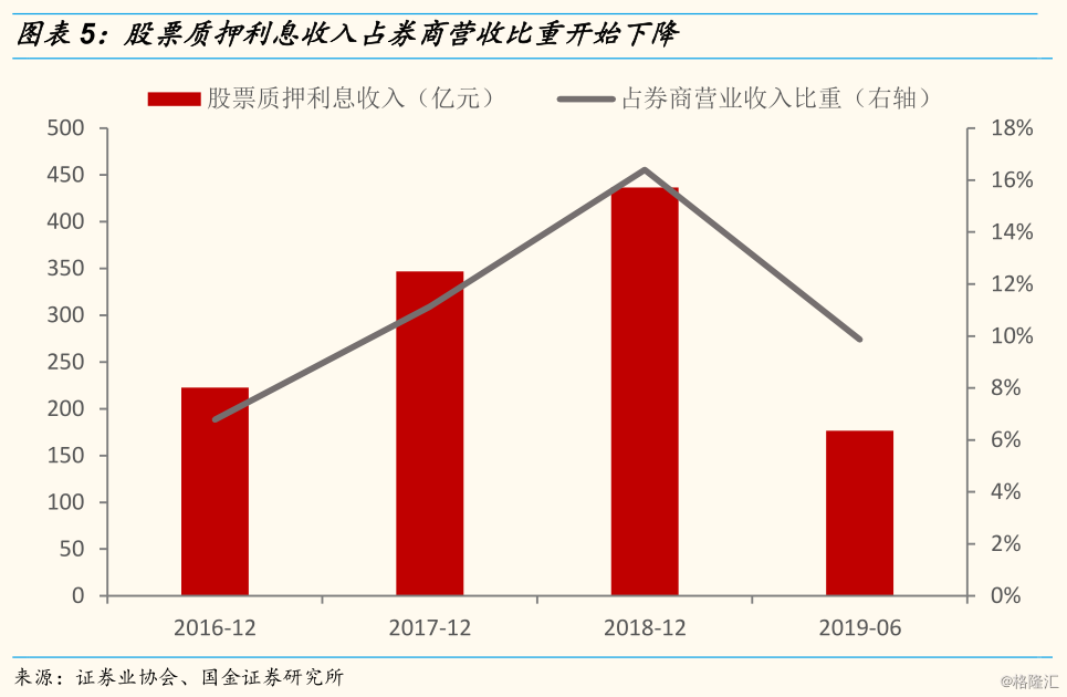 券商板块活跃股票_券商板块确定性行情不容错过_券商板块还会涨么