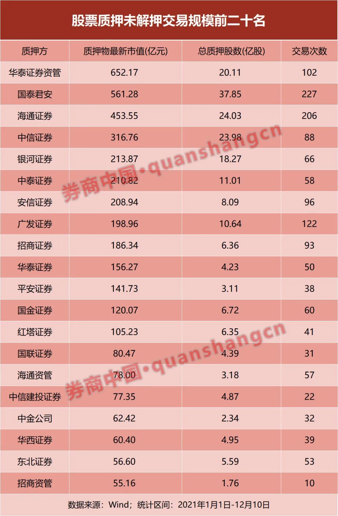 券商板块活跃股票_券商板块还会涨么_券商板块确定性行情不容错过