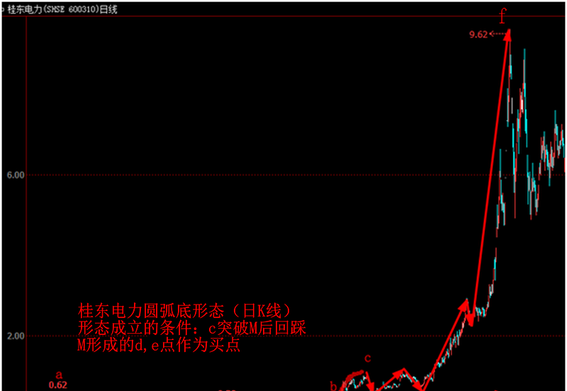 股市变幻莫测影响股价的因素很多，谁能掌握正确的阅读技巧